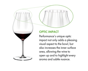 Two RIEDEL Performance Pinot Noir glasses side by side on white background. The glass on the left side is filled with red wine, the other one is empty.